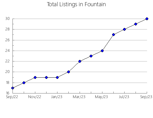 Airbnb & Vrbo Analytics, listings per month in GACHALá, 14