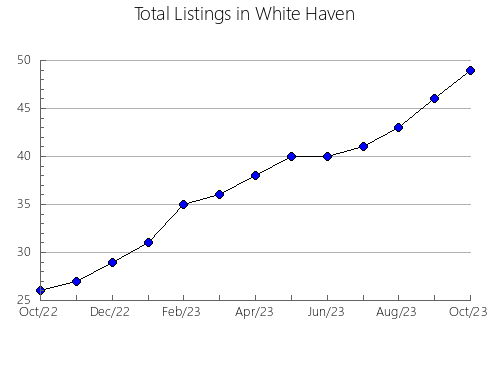 Airbnb & Vrbo Analytics, listings per month in Gagnef, 3