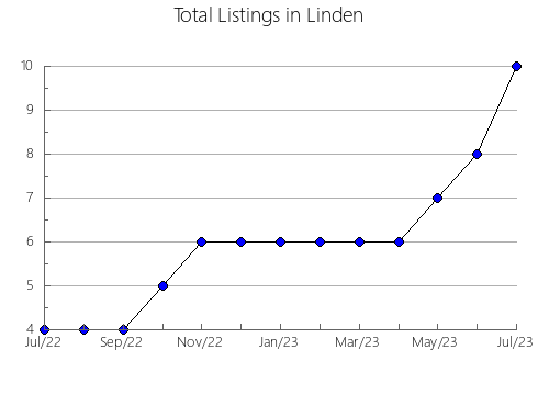 Airbnb & Vrbo Analytics, listings per month in Gaibiel, 36