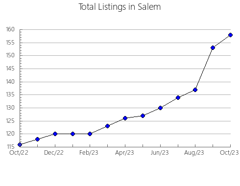 Airbnb & Vrbo Analytics, listings per month in GALAPAGAR, 33