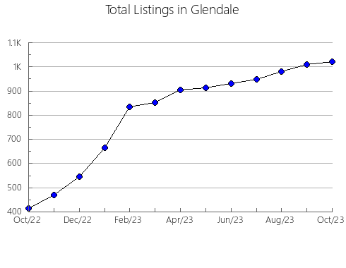 Airbnb & Vrbo Analytics, listings per month in Galax, VA