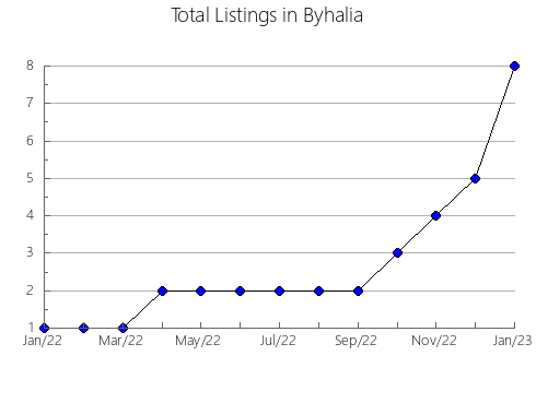 Airbnb & Vrbo Analytics, listings per month in GALDAKAO, 50