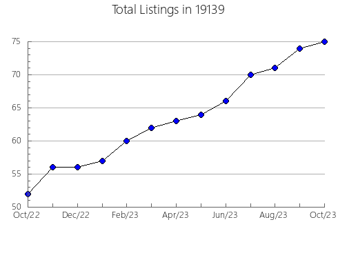 Airbnb & Vrbo Analytics, listings per month in Galena, KS