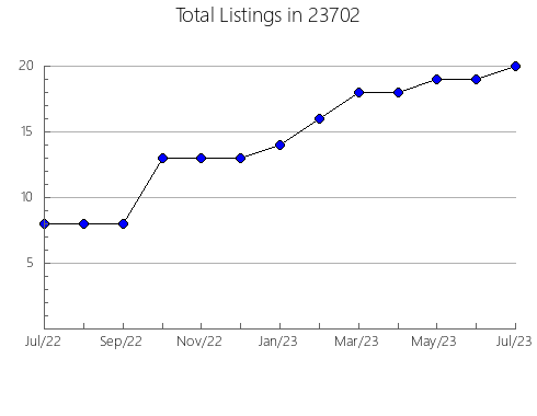 Airbnb & Vrbo Analytics, listings per month in Galion, OH