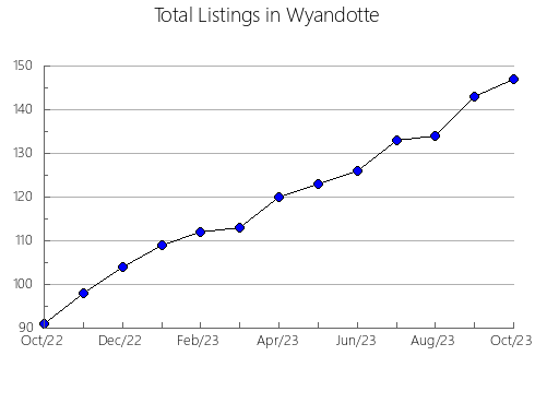 Airbnb & Vrbo Analytics, listings per month in Gallatin, KY