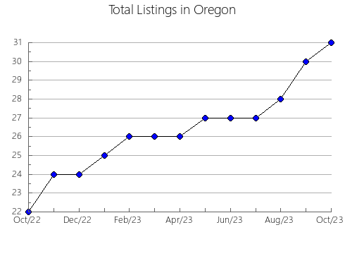 Airbnb & Vrbo Analytics, listings per month in Gallatin, MT