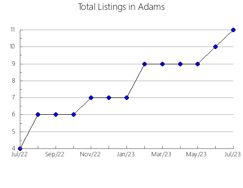 Airbnb & Vrbo Analytics, listings per month in Gallia, OH