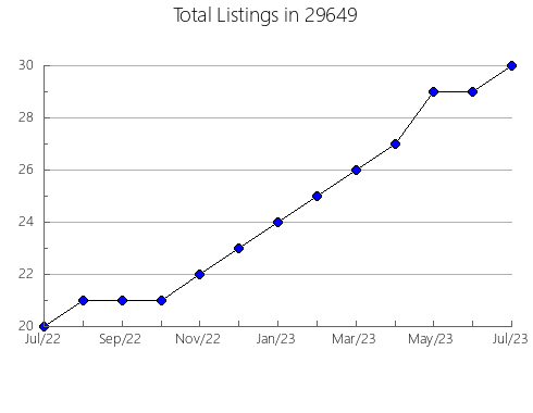 Airbnb & Vrbo Analytics, listings per month in Galliano, LA