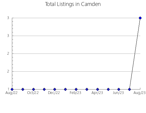 Airbnb & Vrbo Analytics, listings per month in Gallipienzo, 34