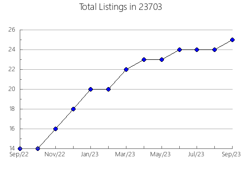 Airbnb & Vrbo Analytics, listings per month in Gallipolis, OH