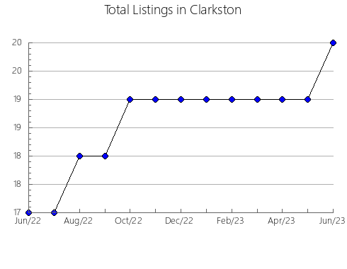 Airbnb & Vrbo Analytics, listings per month in Gallués, 34