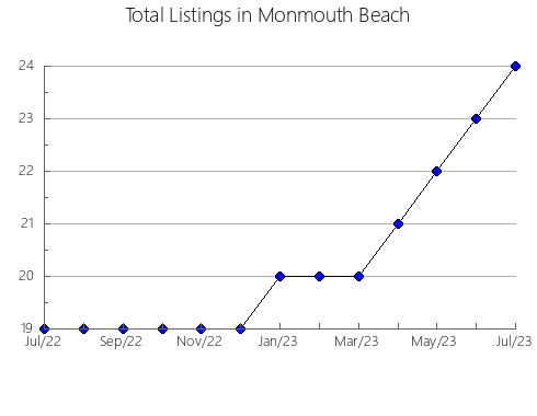 Airbnb & Vrbo Analytics, listings per month in Gamagori, 1