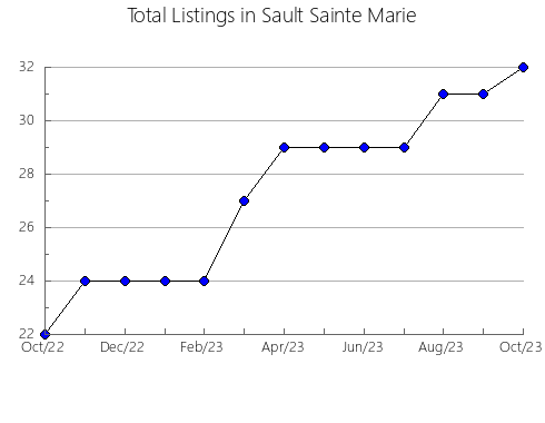 Airbnb & Vrbo Analytics, listings per month in GANDIA, 37