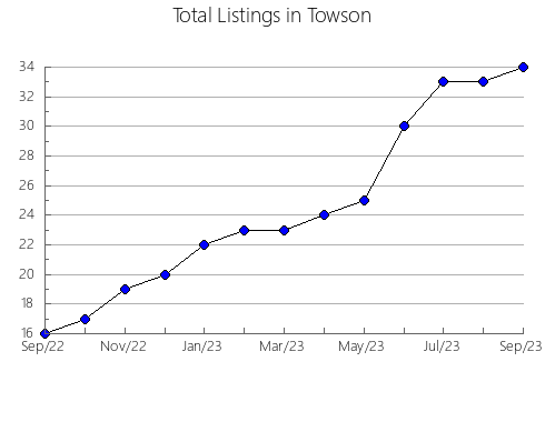 Airbnb & Vrbo Analytics, listings per month in Garcia, 30