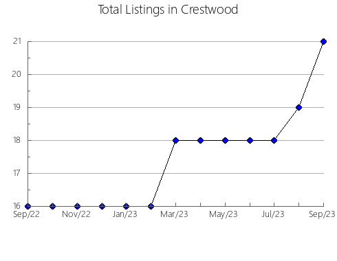 Airbnb & Vrbo Analytics, listings per month in Garcibuey, 22