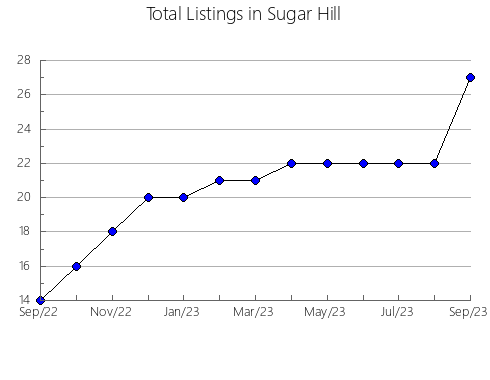 Airbnb & Vrbo Analytics, listings per month in GARDEN RIVER 14, 9