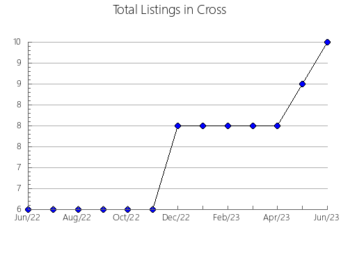 Airbnb & Vrbo Analytics, listings per month in Garland, AR