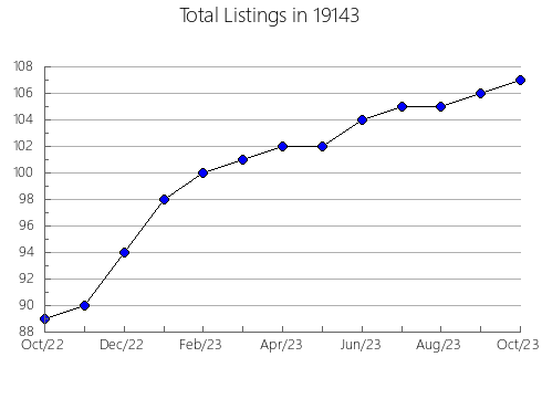 Airbnb & Vrbo Analytics, listings per month in Garnett, KS