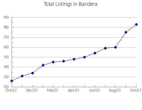 Airbnb & Vrbo Analytics, listings per month in Garran, 2