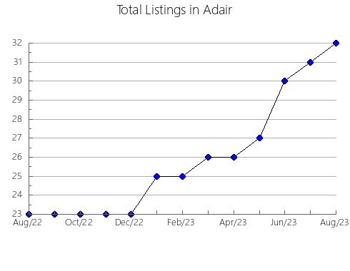 Airbnb & Vrbo Analytics, listings per month in Garrard, KY