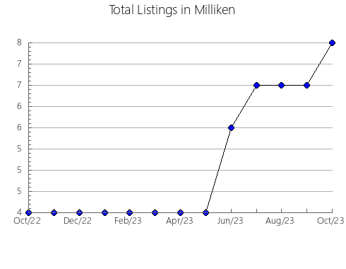 Airbnb & Vrbo Analytics, listings per month in GARZóN, 17