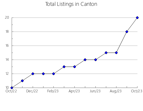 Airbnb & Vrbo Analytics, listings per month in GARíNOAIN, 34