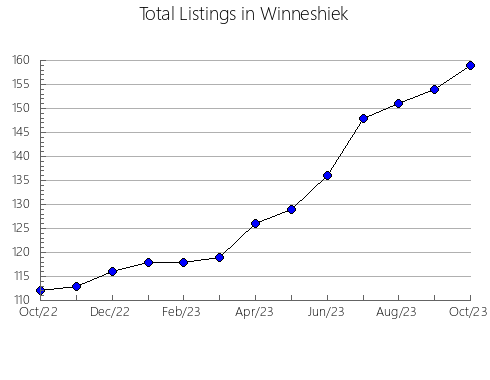 Airbnb & Vrbo Analytics, listings per month in Geary, KS