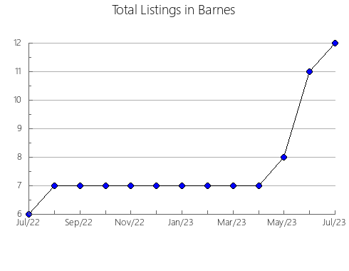 Airbnb & Vrbo Analytics, listings per month in Geauga, OH