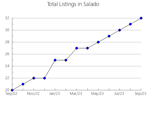 Airbnb & Vrbo Analytics, listings per month in Geelong, 10