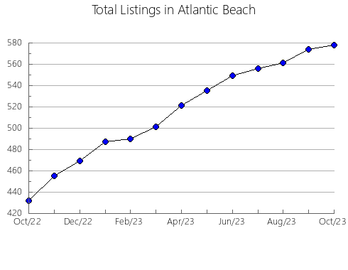 Airbnb & Vrbo Analytics, listings per month in General Alvear, 13