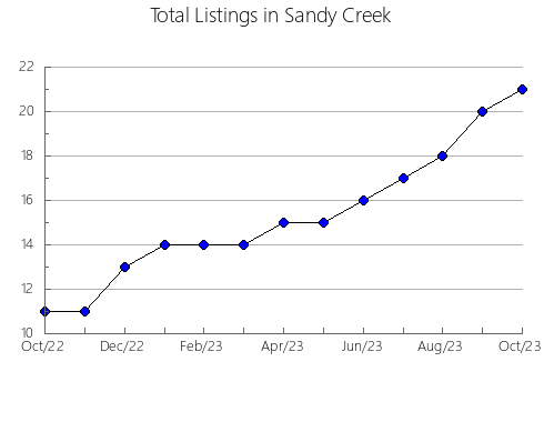 Airbnb & Vrbo Analytics, listings per month in General Juan Madariaga, 1