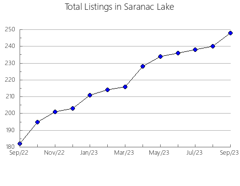 Airbnb & Vrbo Analytics, listings per month in General Las Heras, 1