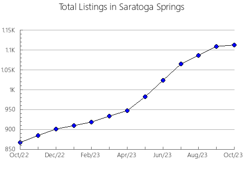 Airbnb & Vrbo Analytics, listings per month in General Lavalle, 1