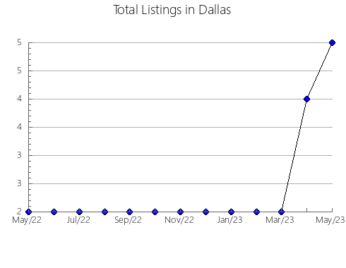 Airbnb & Vrbo Analytics, listings per month in General López, 21