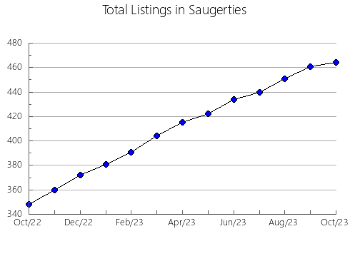 Airbnb & Vrbo Analytics, listings per month in General Paz, 1