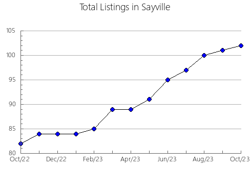 Airbnb & Vrbo Analytics, listings per month in General Rodríguez, 1