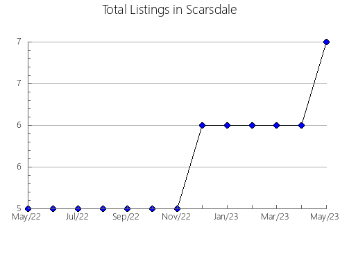 Airbnb & Vrbo Analytics, listings per month in General San Martín, 1