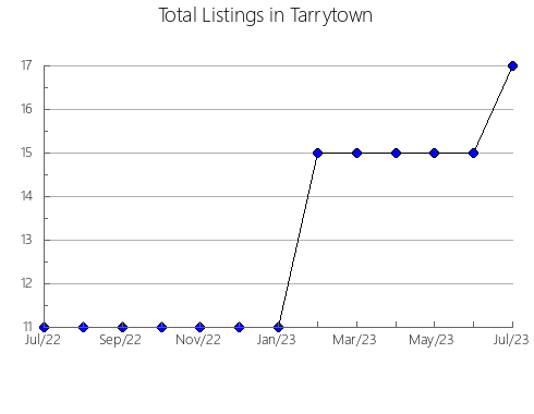 Airbnb & Vrbo Analytics, listings per month in General San Martín, 2