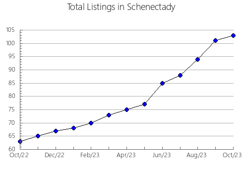 Airbnb & Vrbo Analytics, listings per month in General Viamonte, 1