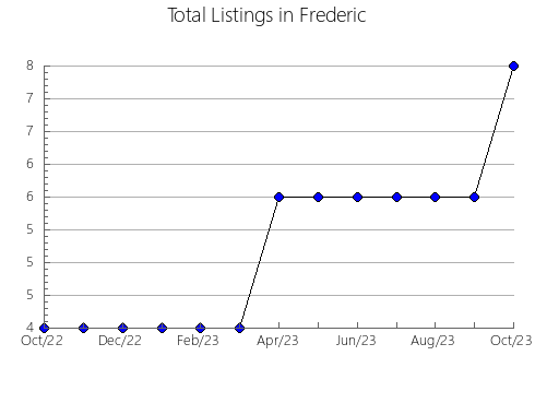 Airbnb & Vrbo Analytics, listings per month in Genève, 8