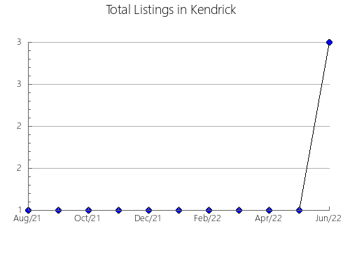 Airbnb & Vrbo Analytics, listings per month in GEORGIAN BAY, 9