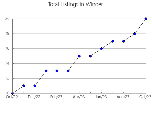 Airbnb & Vrbo Analytics, listings per month in GEORGIAN BLUFFS, 9