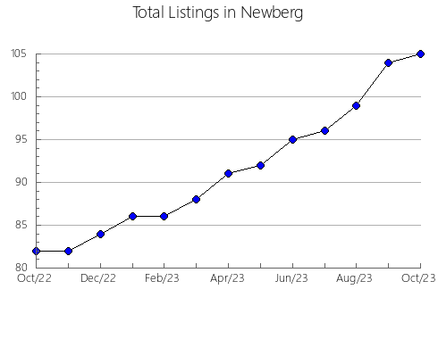 Airbnb & Vrbo Analytics, listings per month in Gergebil'skiy rayon, 15