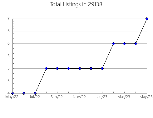 Airbnb & Vrbo Analytics, listings per month in Germantown, KY