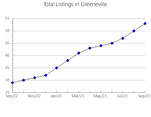 Airbnb & Vrbo Analytics, listings per month in Germán Jordán, 2