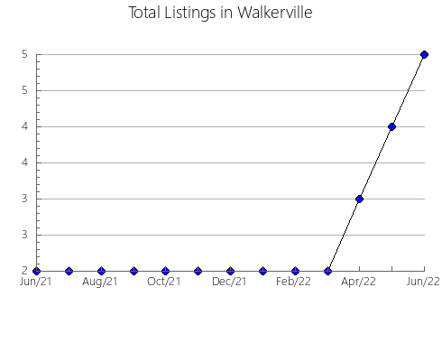 Airbnb & Vrbo Analytics, listings per month in Gestalgar, 37