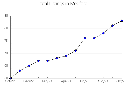 Airbnb & Vrbo Analytics, listings per month in GETAFE, 33