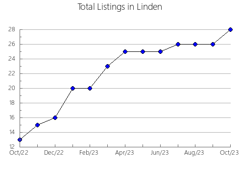 Airbnb & Vrbo Analytics, listings per month in Gifu