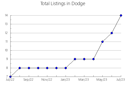 Airbnb & Vrbo Analytics, listings per month in Gilmer, GA