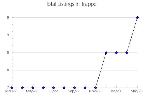 Airbnb & Vrbo Analytics, listings per month in GINESTAR, 30